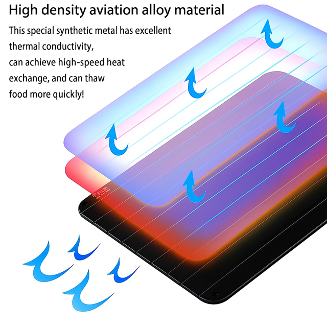 Rapid Defrosting Plate – Aluminum Thawing Tray for Meat, Chicken & Seafood